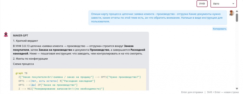 Карта процесса, сформированная по описанию